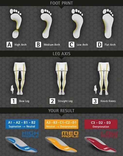 CurrexSole Low Profile Insoles